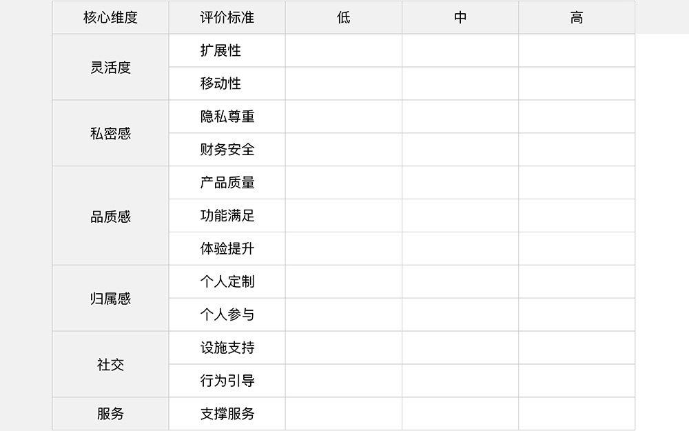 聯合辦公精神(圖8)