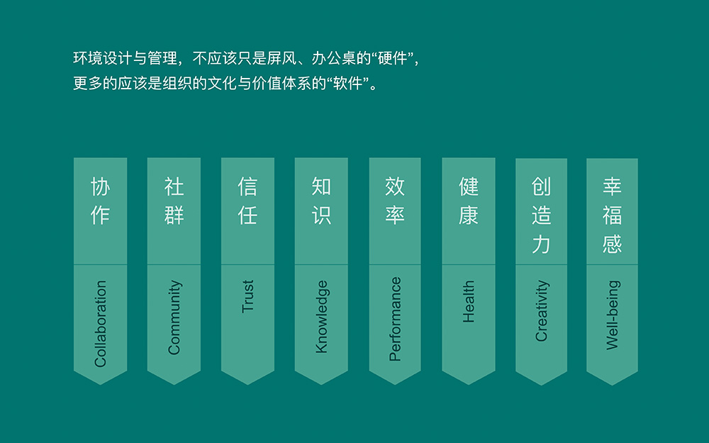 預見下一個風口“辦公未來”(圖5)